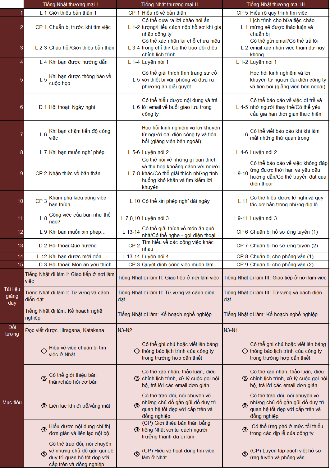 khoa-hoc-tieng-nhat-thuong-mai